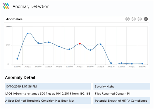 Get Visibility Over Anomalous User Behavior - screenshot