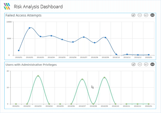 Real Time Awareness of Compliance Posture and Risks - screenshot