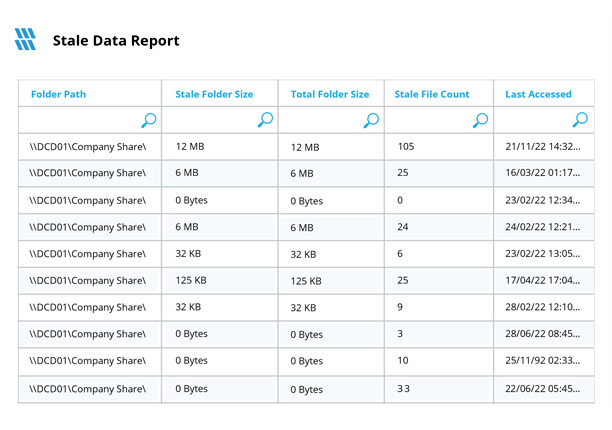 Stale Data Reporting - screenshot