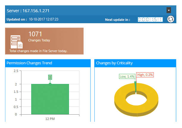 NetApp Filer auditing