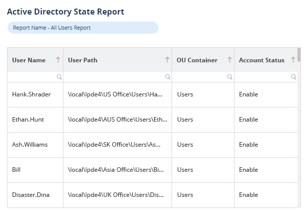 AD risk assessment dashboards