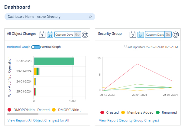 AD risk assessment dashboards