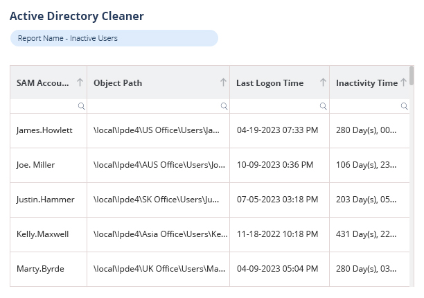 AD risk assessment dashboards