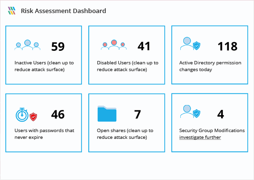 sharepoint permissions audit report sharepoint permissions audit report