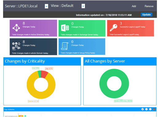 Active Directory Audit Dashboard