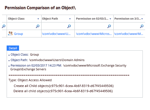 Compare Active Directory Object Permissions