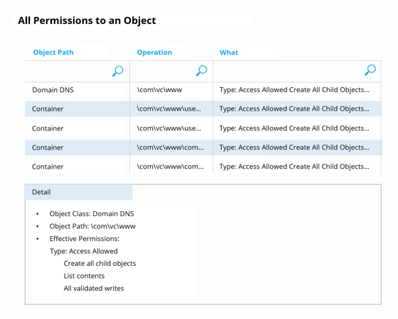 AD permissions report