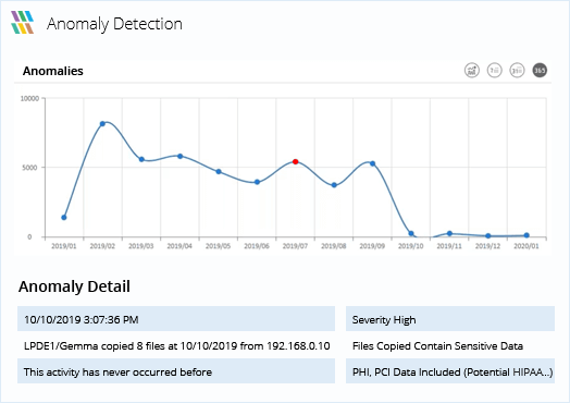 Spot Changes in Behavior That Indicate Compromise - screenshot