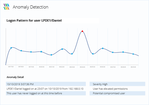 Spot Users Logging on at Unusual Times - screenshot