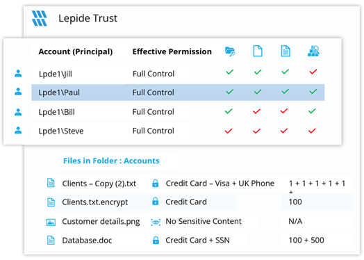 Historic and Current Permission Analysis - screenshot