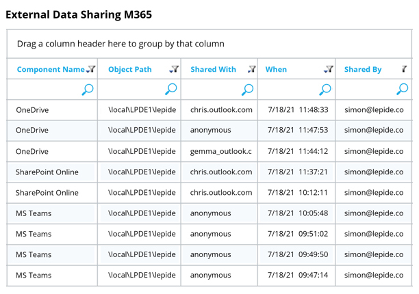 Spot data leaving the organization - screenshot