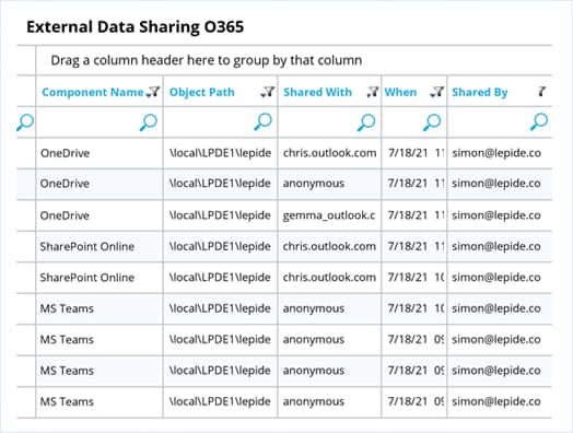External data sharing MS teams