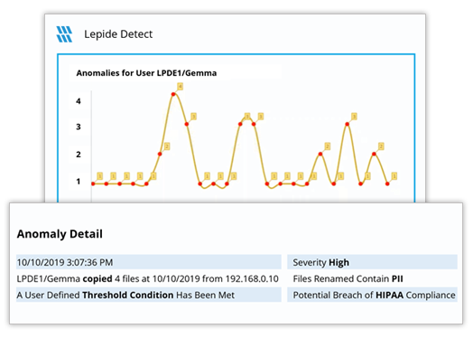 Detect and React to the Signs of Data Leakage