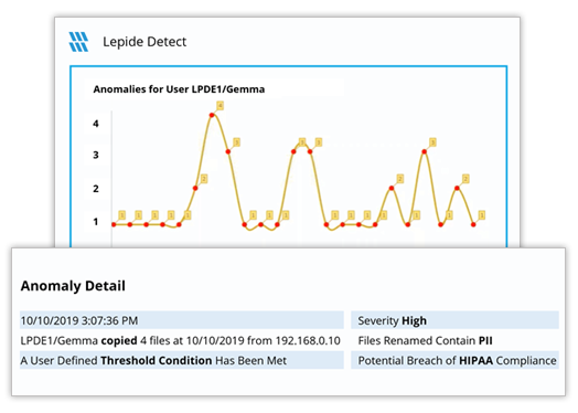 Spot Anomalies in User Behavior - screenshot