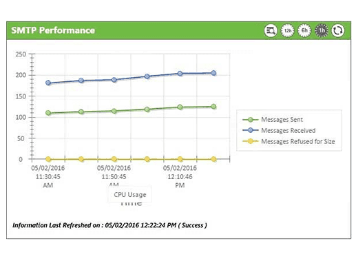 Monitor Exchange Server Health