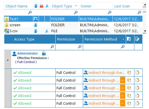 Current permissions analysis