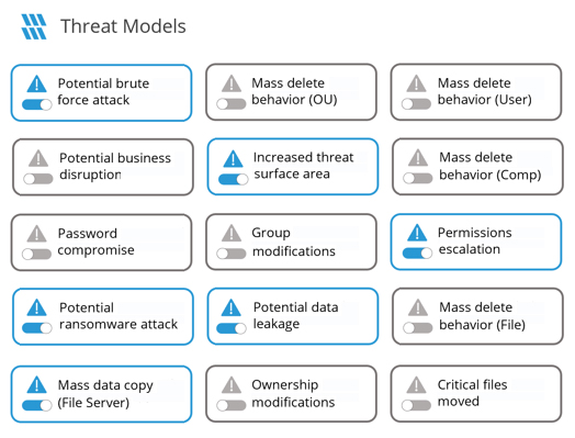 Real Time Detection with Threat Models