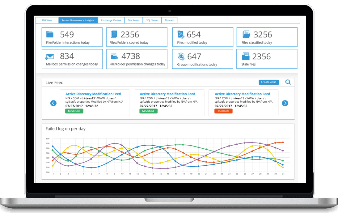 Data Security Platform