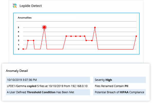 Proactively Monitor Changes to CCPA Covered Data - screenshot