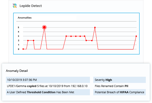Proactively Monitor Changes to CCPA Covered Data
