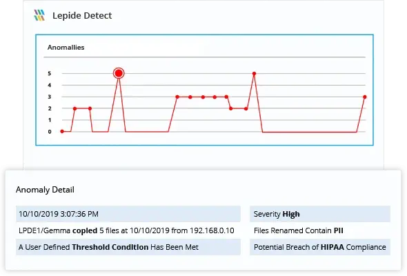 Automated Threat Response