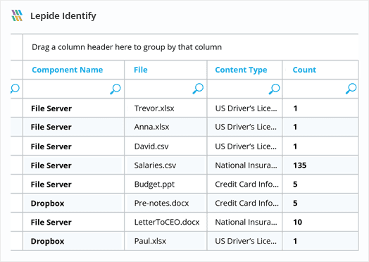 Locate and Classify Sensitive Data - screenshot