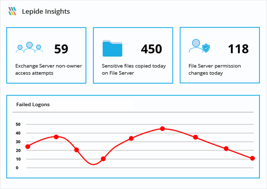 Satisfy GDPR Audit Requirements - screenshot