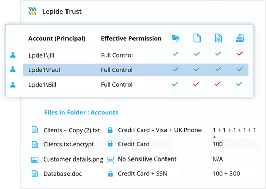 Permissions analysis - screenshot