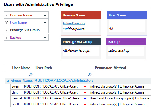 Identify Your Privileged Users - screenshot