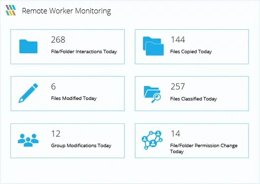 Monitor Employee Interactions With Sensitive Data - screenshot