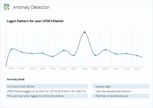 Logon/Logoff Activities - screenshot