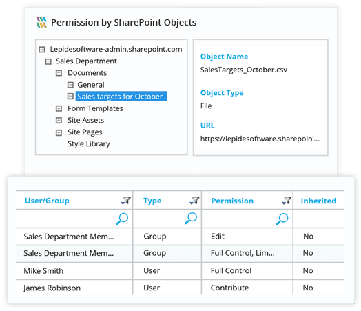 Permissions by objects