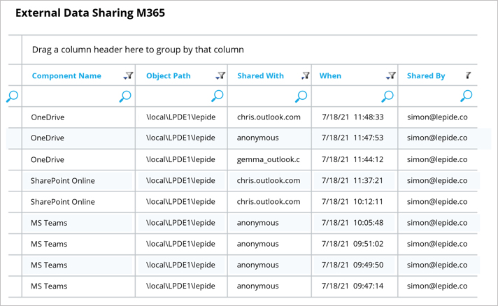 External data sharing in Office 365