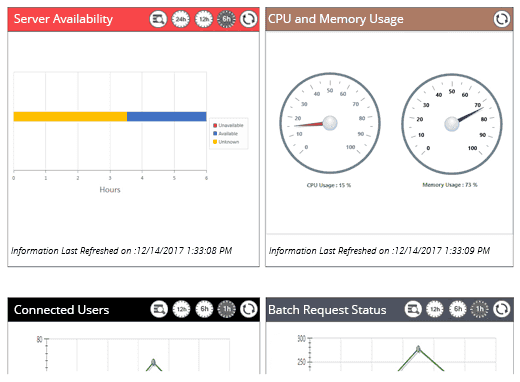 Monitor SQL Server Health