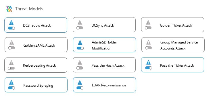 Threat Models