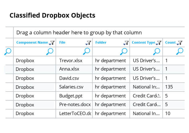 Data classification in Dropbox