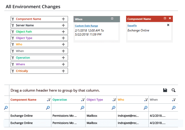 Exchange online auditing