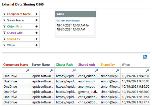 External data sharing OneDrive for business