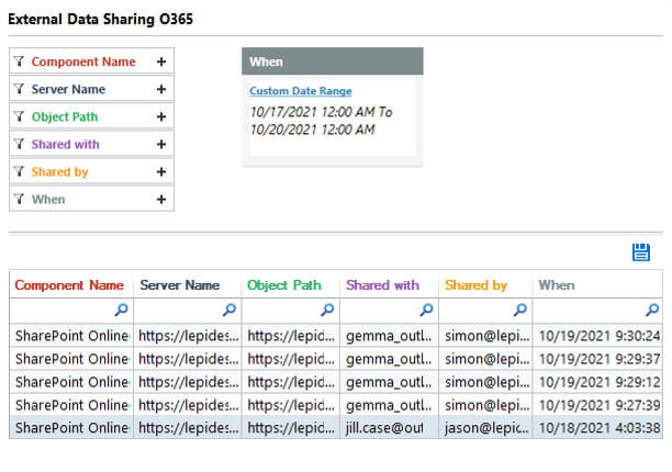See when data is shared externally