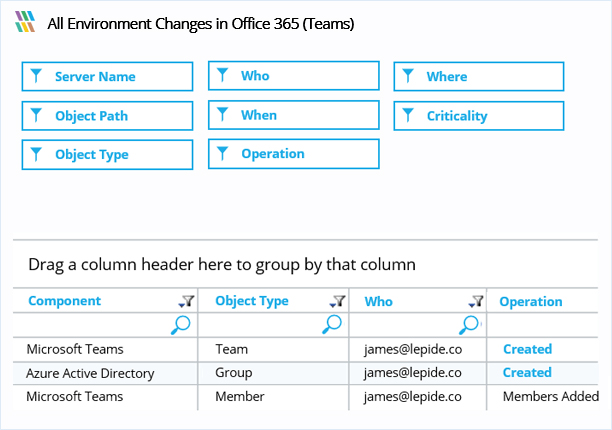 Audit user activities in MS Teams