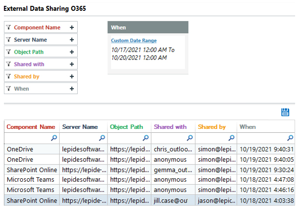 Office 365 auditing