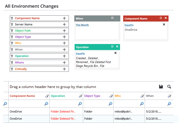 OneDrive auditing