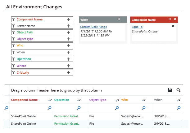 SharePoint online auditing