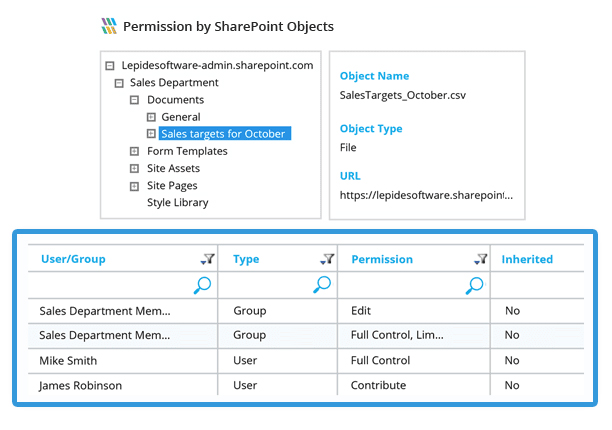 Identify Sensitive Data Being Shared