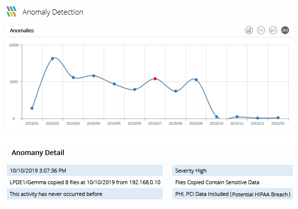 React to anomalous user behavior - screenshot