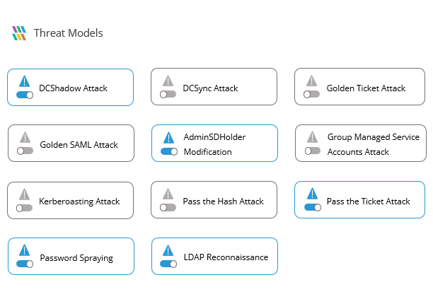Dedicated Ransomware Threat Model
