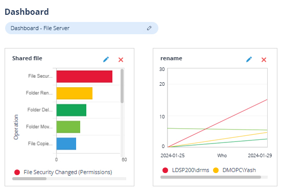 Spot threats and assess risks - screenshot