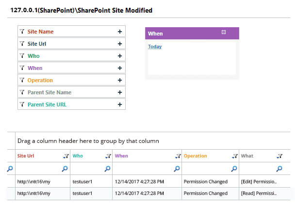 SharePoint audit reports