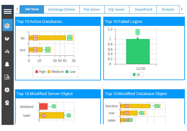 SQL Server auditing