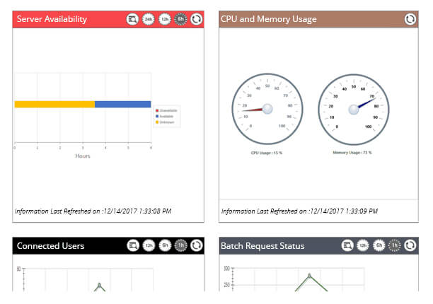 SQL Server health monitoring